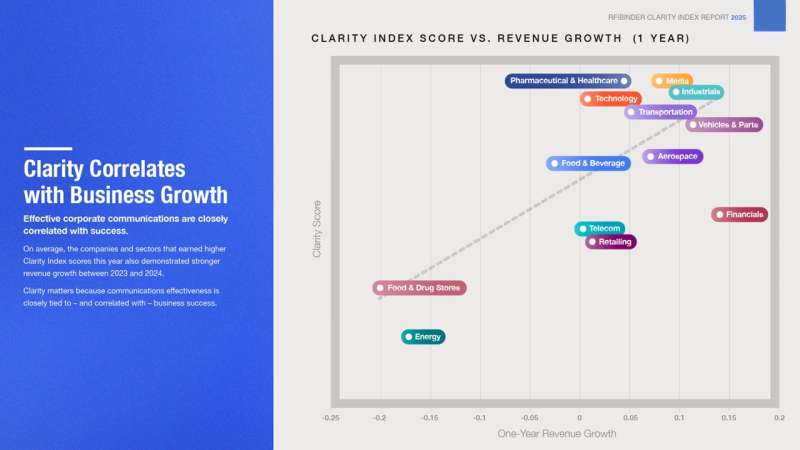 Clarity index 2025