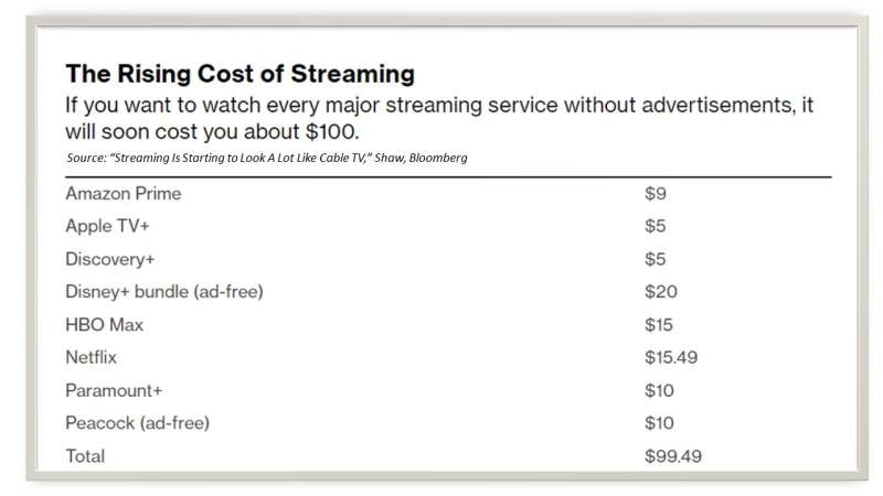 https://www.quantummedia.com/uploads/The_rising_cost_of_streaming.jpg