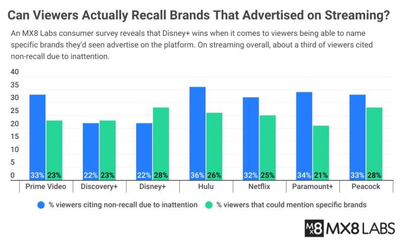 https://www.quantummedia.com/uploads/mx8-streaming-ads-recall.jpg